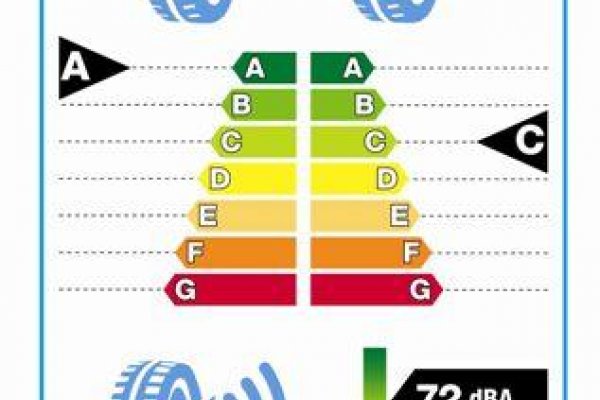 ENTENDA A NOVA ETIQUETAGEM PARA PNEUS NO BRASIL