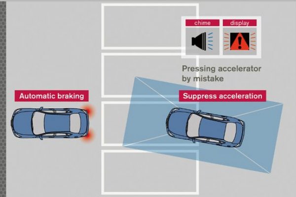 Nissan apresenta novo sistema assistente de estacionamento