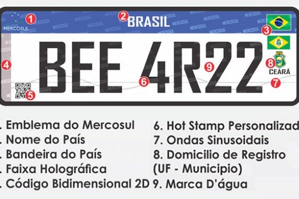 Como carros de coleção se entenderão com as placas do Mercosul?