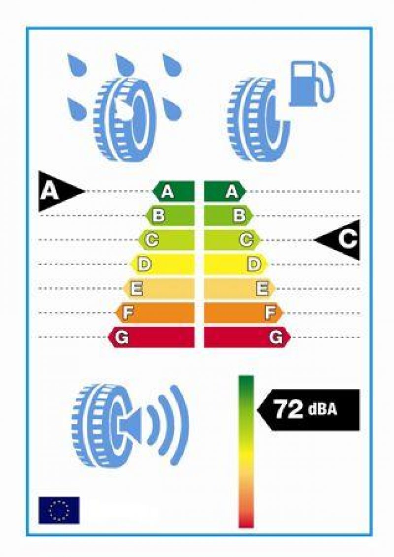ENTENDA A NOVA ETIQUETAGEM PARA PNEUS NO BRASIL
