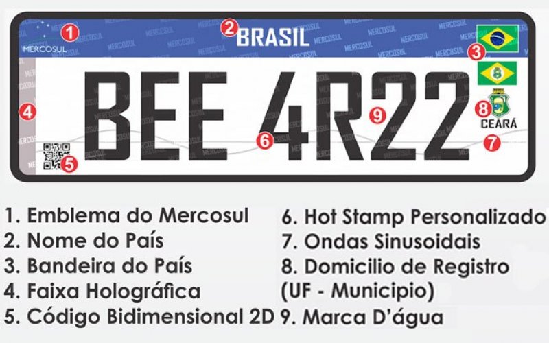 Como carros de coleção se entenderão com as placas do Mercosul?